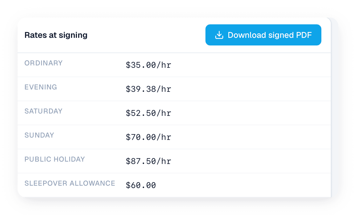 A Nuvela pay rates card showing ordinary, evening, Saturday, Sunday and public holiday hourly rates alongside a sleepover allowance.